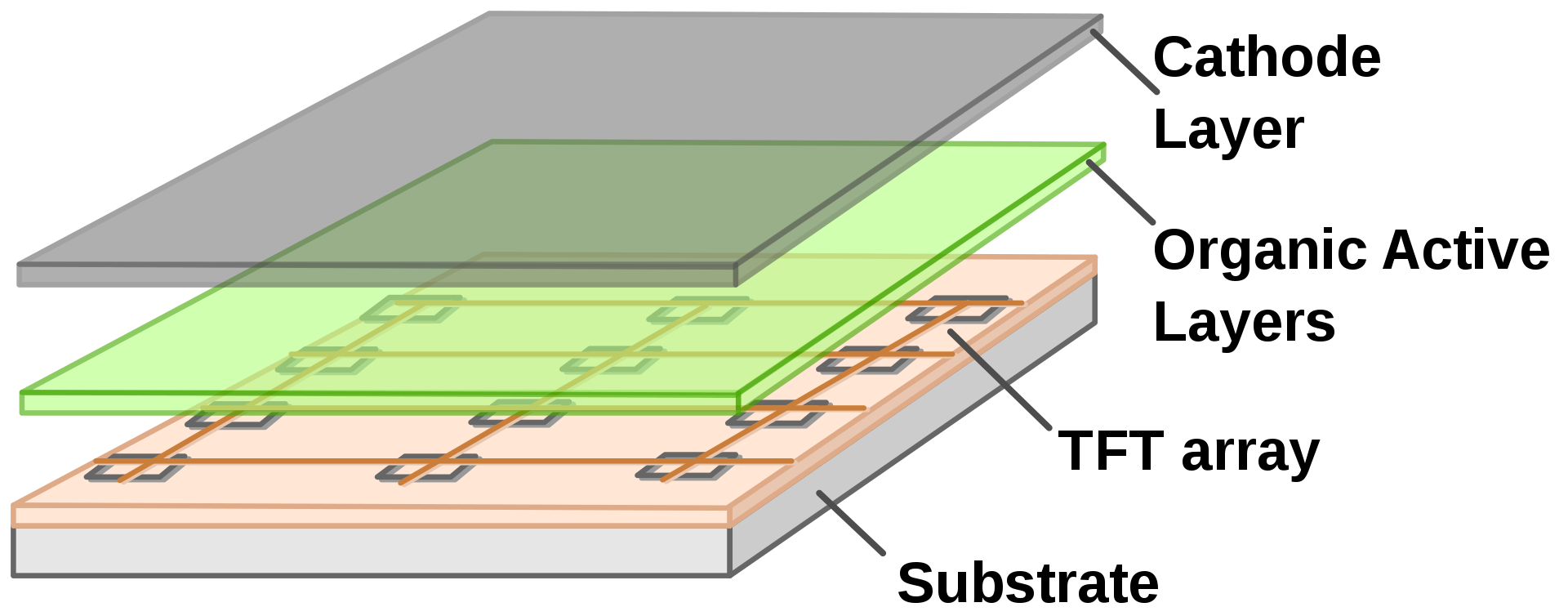 AMOLED Display - source wikipedia.org