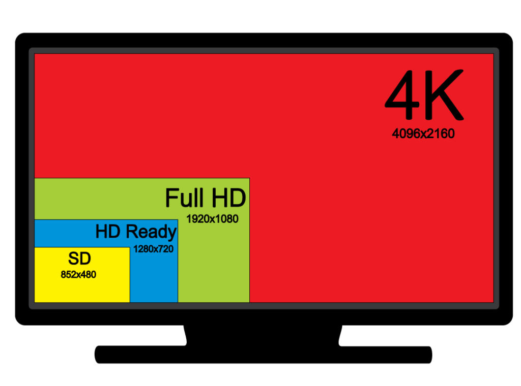 4K Resolution Comparison